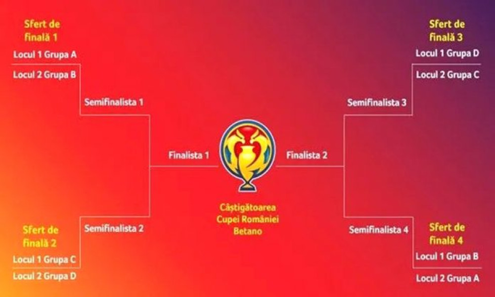 FC Petrolul Ploiești va întâlni Universitatea Craiova, UTA Arad și Sănătatea Cluj în grupele Cupei Românei