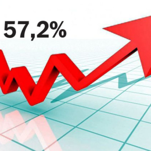 Datoria guvernamentală a României a urcat la peste 1.040 miliarde lei în iunie 2025